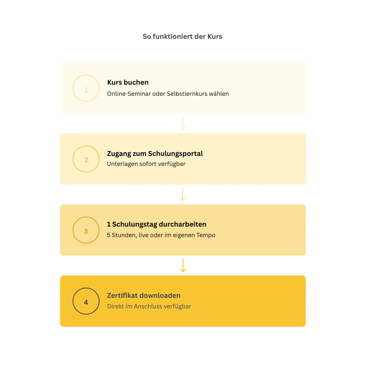 Autobahn_Nr._4